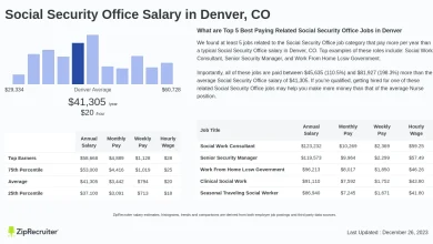 Photo of Why Craigslist Denver Co is a Must-Use Resource for Locals and Visitors Alike