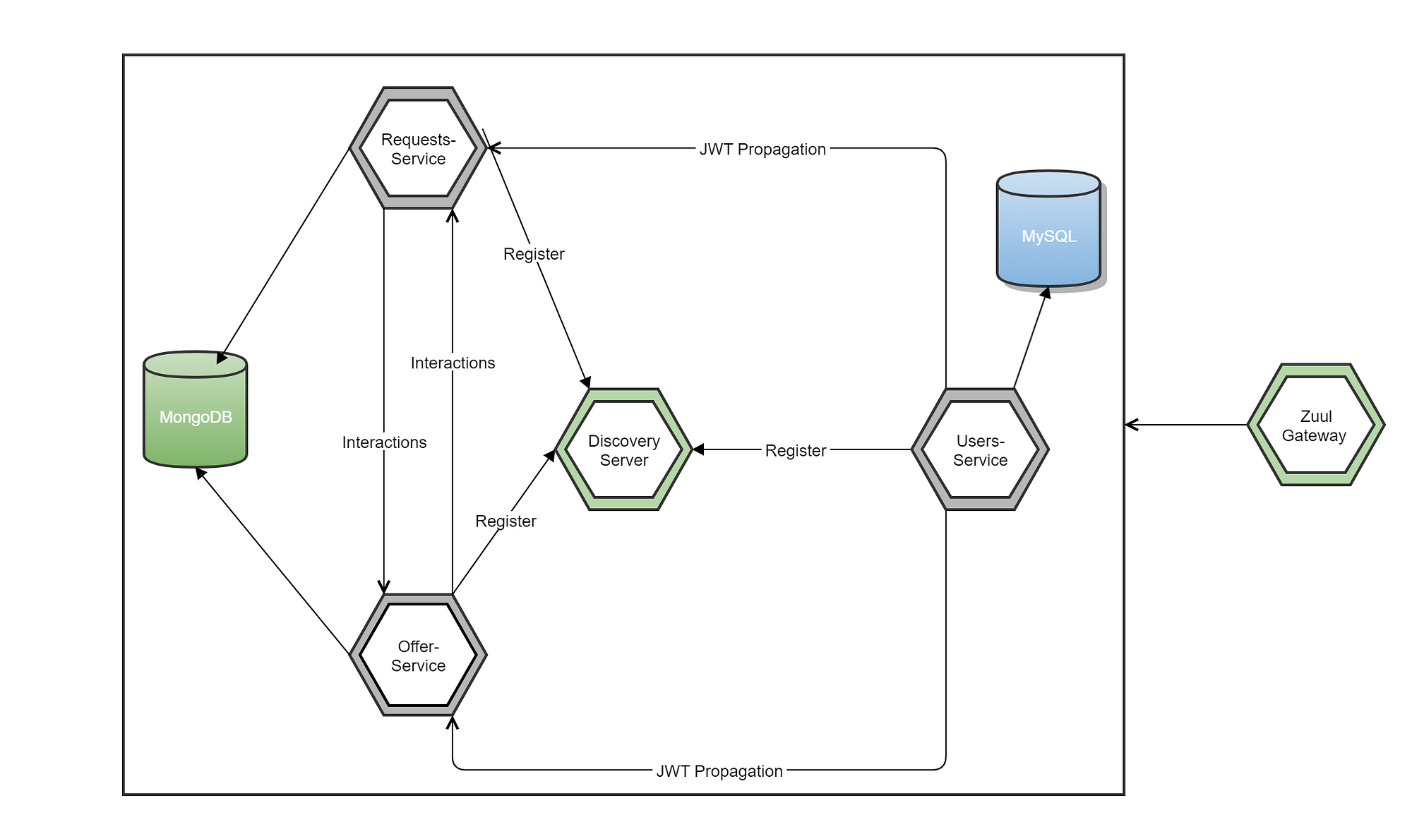 Building Micronaut Microservices Using MicrostarterCLI