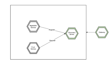 Photo of Building Micronaut Microservices Using MicrostarterCLI