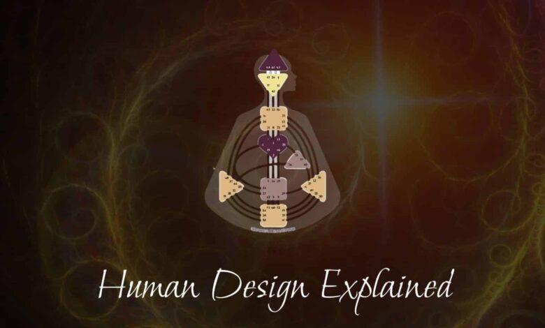 Human Design